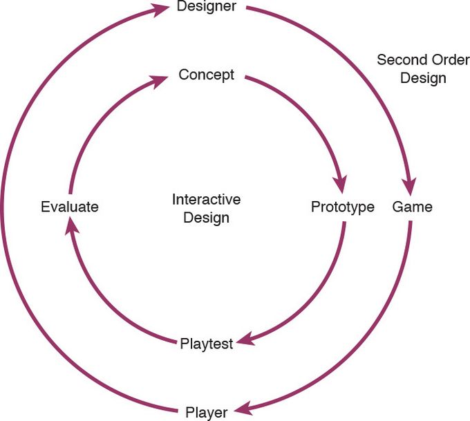 How Game Worlds Reflect Psychological States